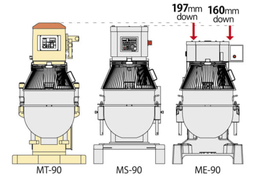 多功能立式搅拌机 Mighty E90